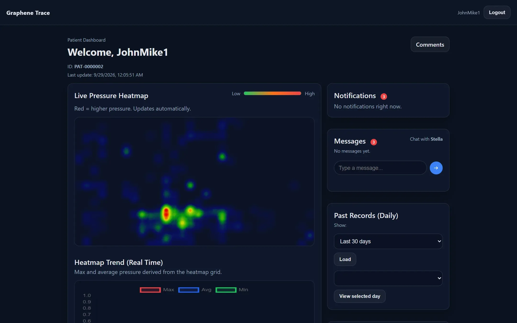 Patient dashboard drawing real sensor frames from the case study dataset